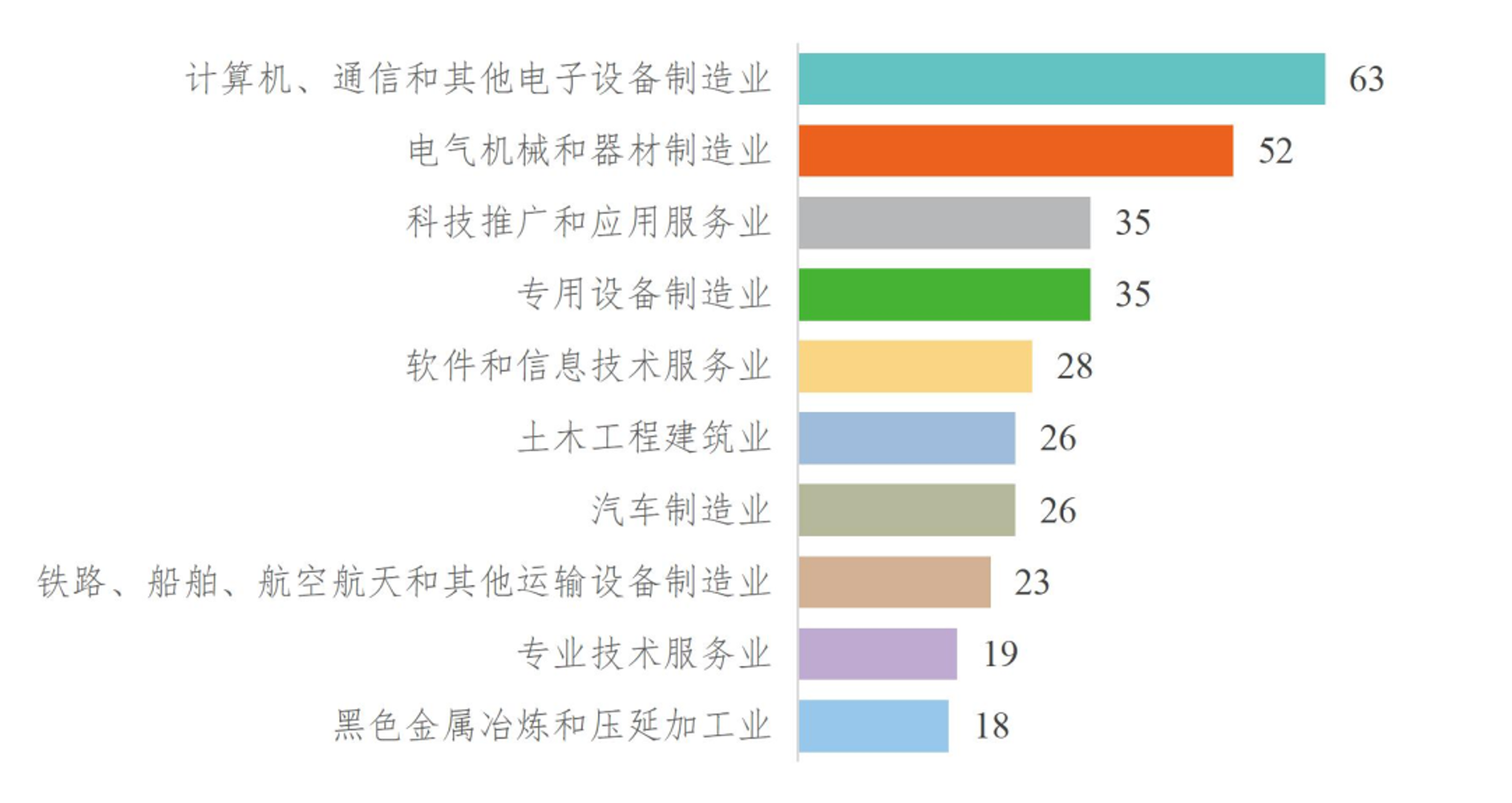 金纳兰新能源