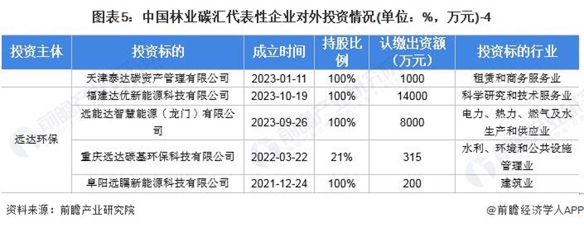 金纳兰新能源